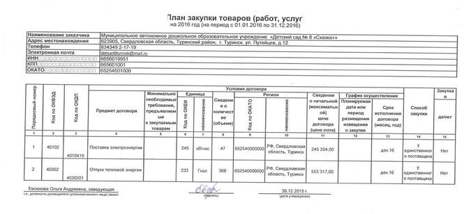 План закупок 223 фз образец заполнения. План инновационной продукции по 223-ФЗ образец. План закупки инновационной продукции. План закупок на 2022 год. План закупок инновационной продукции по 223 ФЗ.